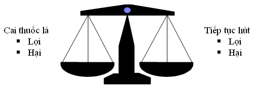 Công thức thành công cai thuốc lá được vận dụng như thế nào? Công thức thành công cai thuốc lá được vận dụng như thế nào?