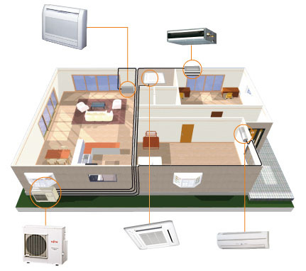 Giới thiệu điều hòa Multi một dàn nóng nhiều dàn lạnh Giới thiệu điều hòa Multi một dàn nóng nhiều dàn lạnh