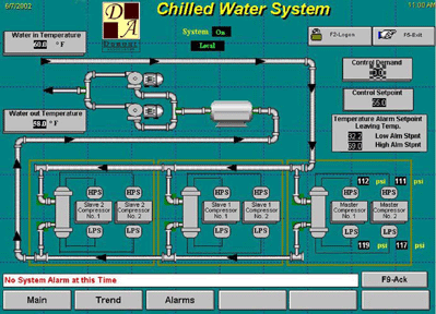 Bảo trì Chiller Bảo trì Chiller