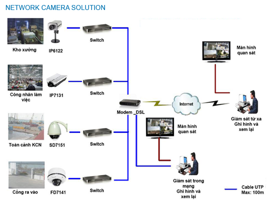 Giải pháp giám sát nhà xưởng