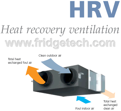 HRV Hệ thống thông gió thu hồi nhiệt - Loại VAM