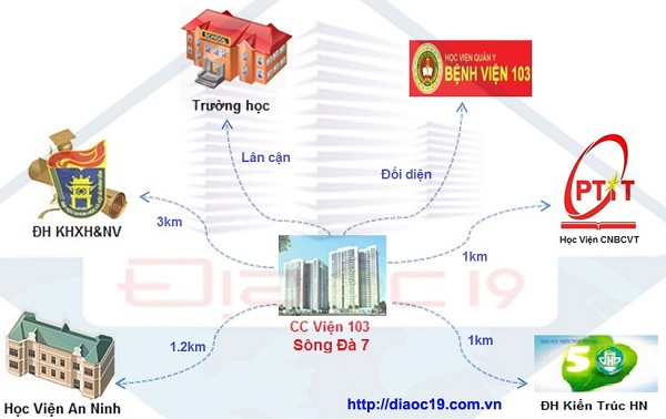 tiện ích các trường học