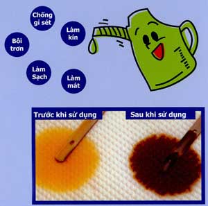Bảo dưỡng định kỳ (BDĐK) là gì? Tại sao nên BDĐK? Bảo dưỡng định kỳ (BDĐK) là gì? Tại sao nên BDĐK?